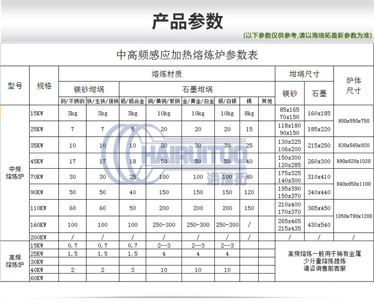 中頻爐熔煉爐 金屬加熱熔煉設備 可定製坩堝石墨鎂砂爐(圖3)