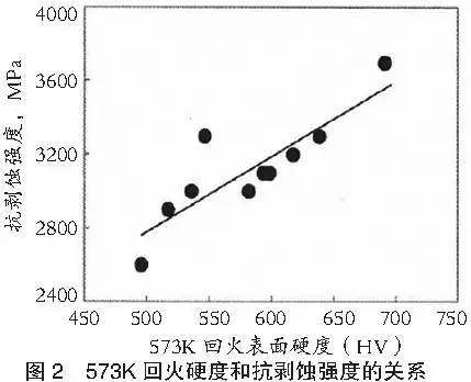 高頻淬火中碳鋼彎曲疲勞強度的評價