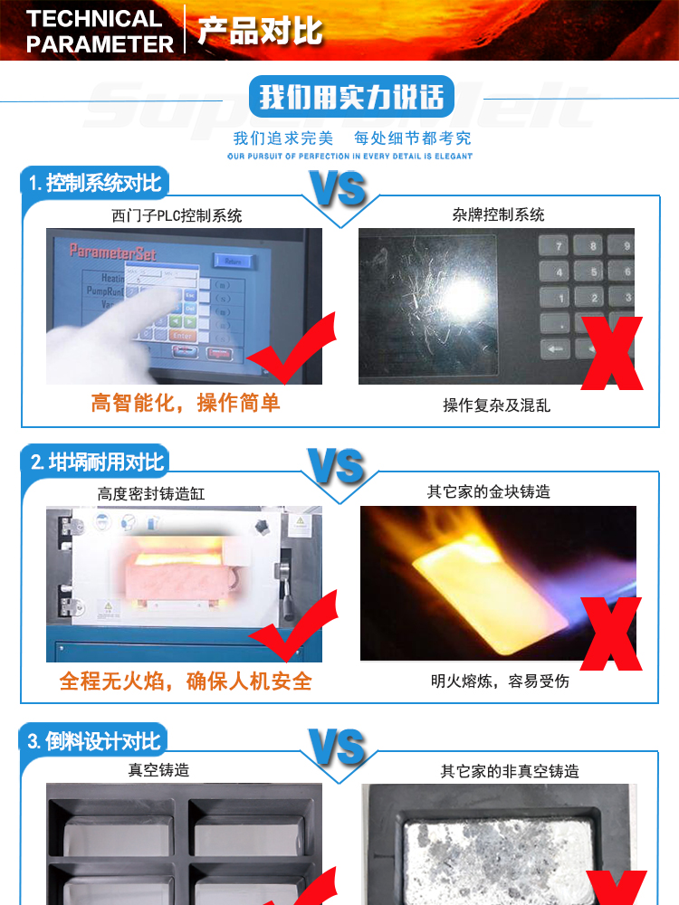 真空熔煉爐 真空鑄錠機 中頻鑄造設備(圖8)