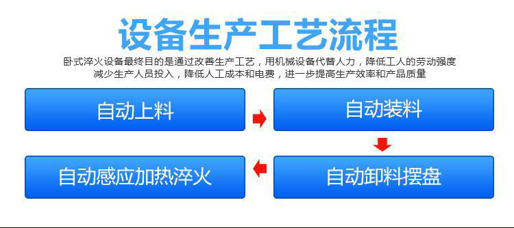 全自動齒輪高頻51漫画成人APP-臥式齒輪數控淬火機床(圖2)