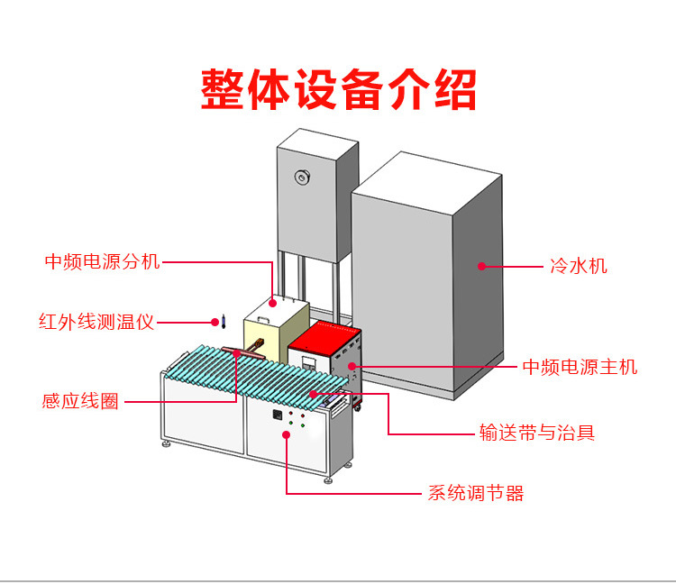 棒料加熱鍛造爐 環保加熱爐 中頻鍛造爐(圖11)