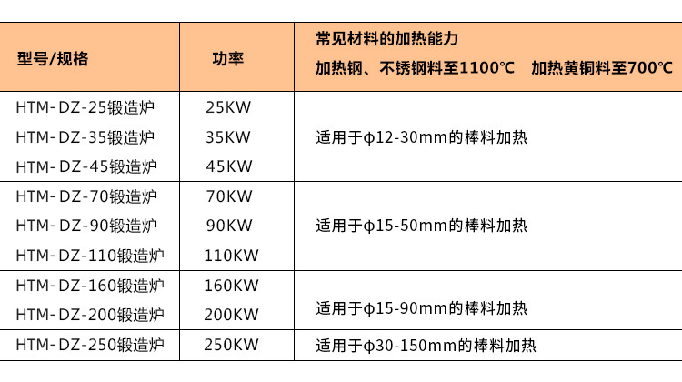 棒料加熱鍛造爐 環保加熱爐 中頻鍛造爐(圖8)