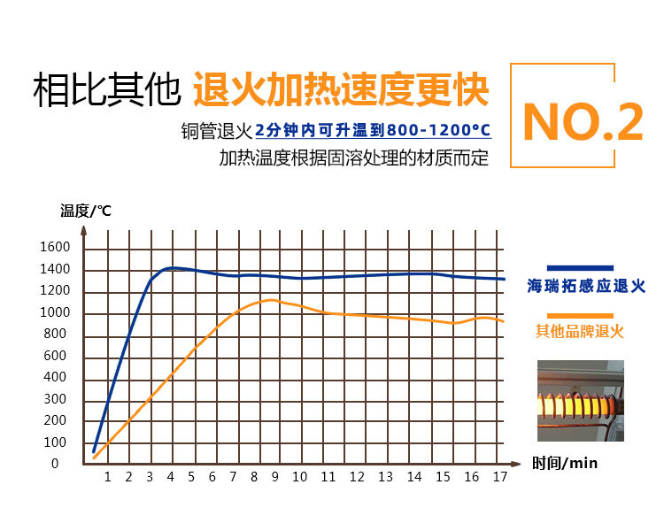 銅管線材高頻在線退火設備 不鏽鋼拉伸熱處理在線退火機(圖6)