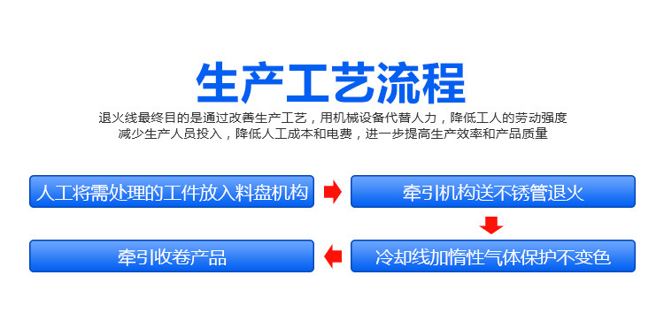 管材在線退火機 銅管不鏽鋼管退火 可定製高頻退火設備(圖5)